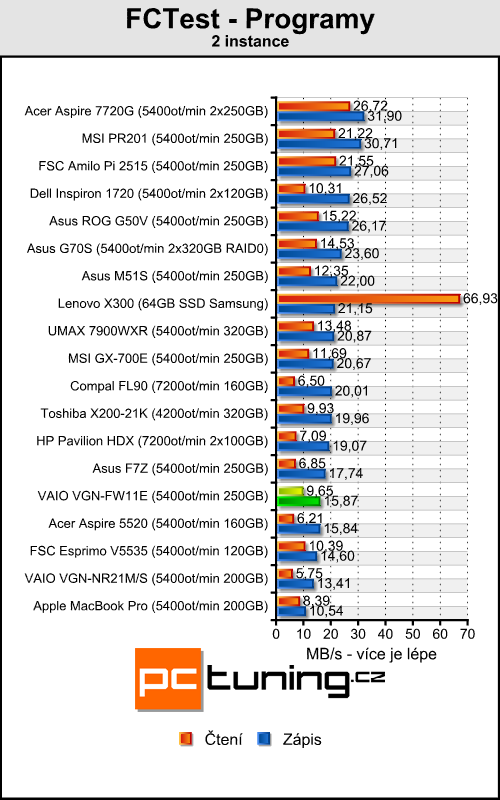 Sony VAIO VGN-FW11E - velký a stylový