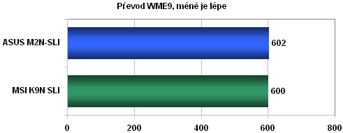 Bleskovka: MSI K9N Platinum pro AM2