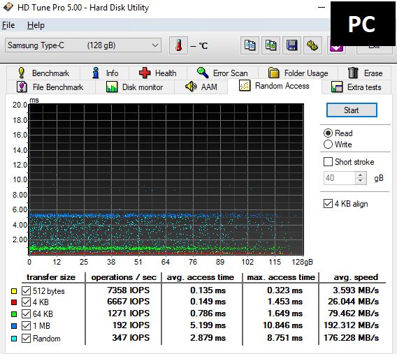 Jedenáct 128GB flashdisků pro USB 3.0 a 3.1 v testu