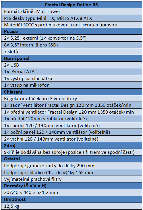 Fractal Design Define R3 – skandinávsky čistý design