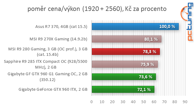 Porovnávání