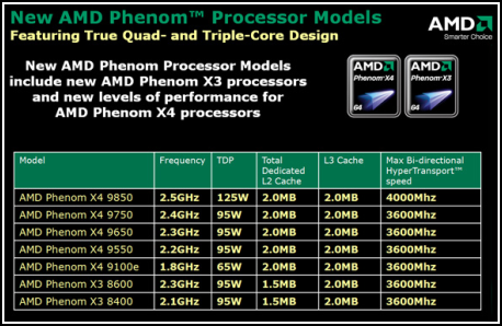 AMD Phenom X4 9850 Black Edition: 3GHz? žádný problém!