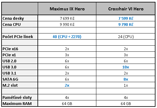 AMD Ryzen 7 1700 proti Core i7-7700K – s takty nadoraz