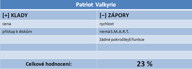 Velký test NASů III – do 5000 Kč pořídíte bídná i skvělá řešení