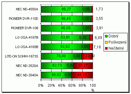 NEC ND-4550A s podporou zápisu na DVD-RAM