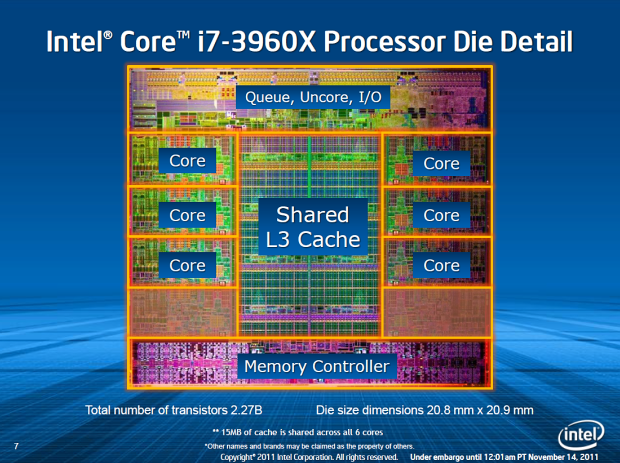  Intel Core i7-3960X – šestijádrový Sandy Bridge do desktopu