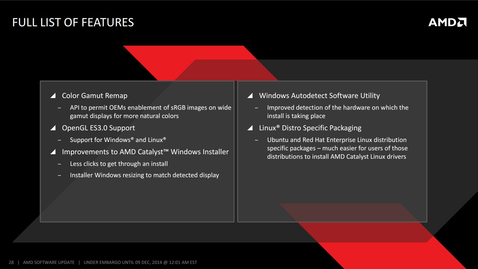 AMD Catalyst Omega: nová generace, nové funkce, vyšší výkon