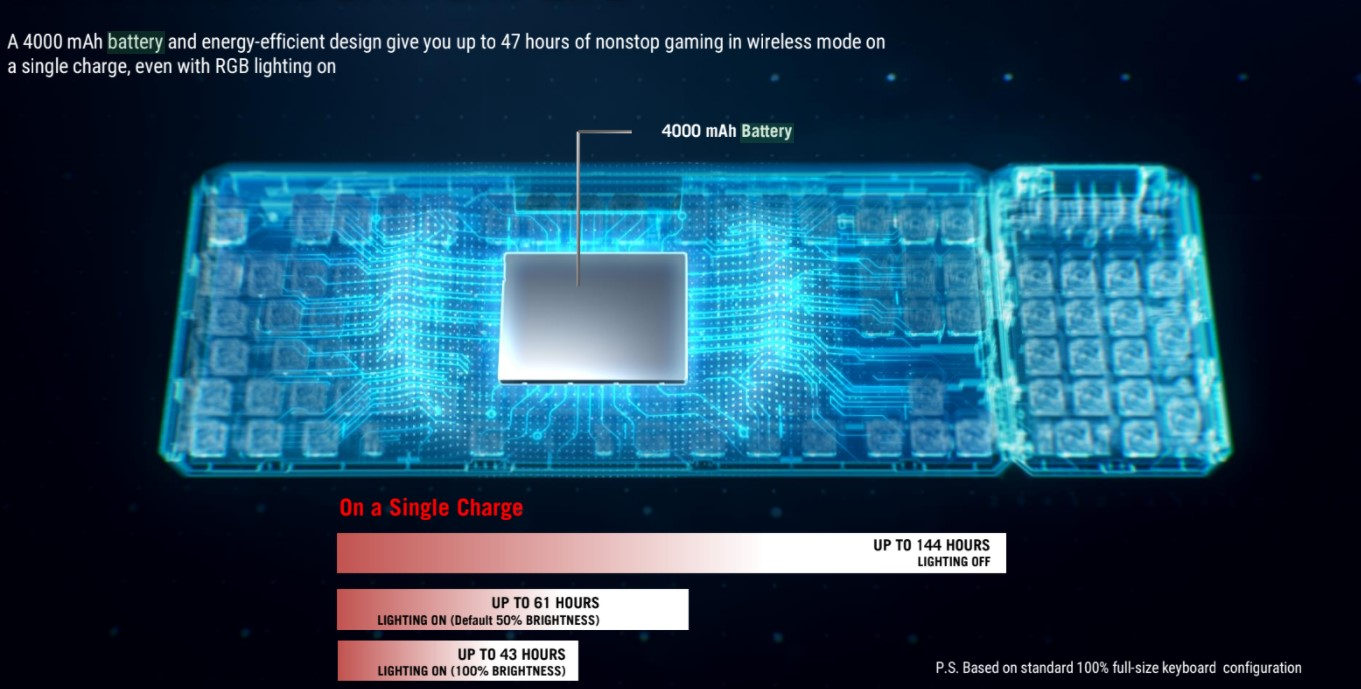 Asus ROG Claymore II – bezdrátová klávesnice vyšší třídy pro nejnáročnější hráče