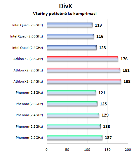 Sapphire RD790FX: kvalitní základ pro platformu AMD Spider