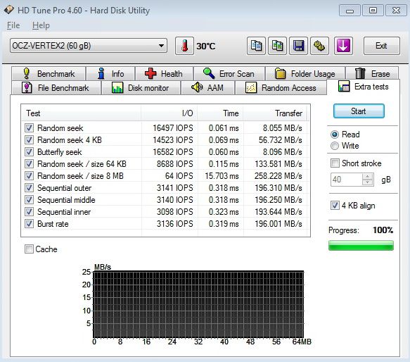 Technologie a zajímavosti z oblasti SSD disků