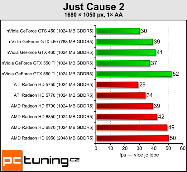 AMD Radeon HD 6790 — test hlavního rivala GTX 550 Ti