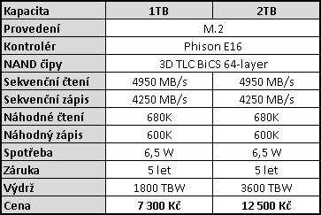 Corsair MP600 1 TB: První PCIe 4.0 SSD v testu