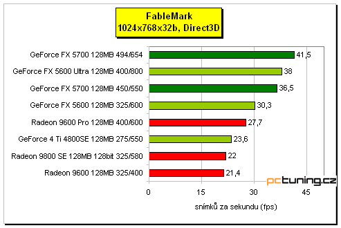 GeForce FX 5700 - král střední třídy?