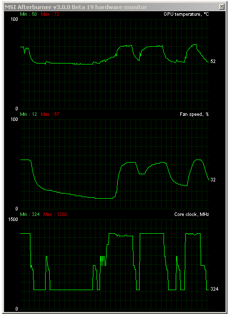 Asus GF GTX 780 Strix 6 GB: Ultratichý a výkonný highend