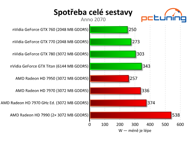 Velký srovnávací test grafických karet nad deset tisíc