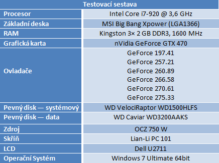 Zvyšují nové ovladače grafický výkon? Testujeme GeForce