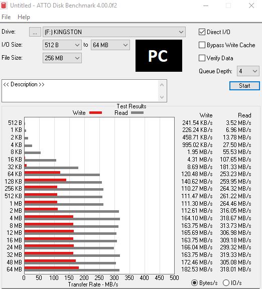 Jedenáct 128GB flashdisků pro USB 3.0 a 3.1 v testu