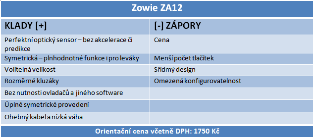 Zowie ZA11, ZA12 a ZA13: herní myš ve třech velikostech