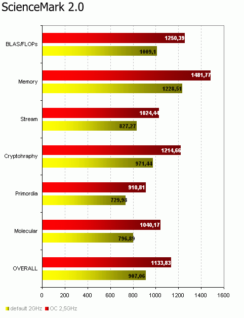 Levný základ pro Socket 754: DFI nF4x Infinity