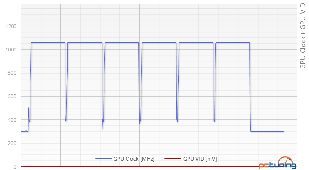 Test Sapphire R7 360 NITRO: vstupenka do herního světa