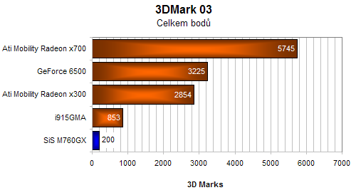 ASUS A6000U aneb akorát tak na kancelařinu