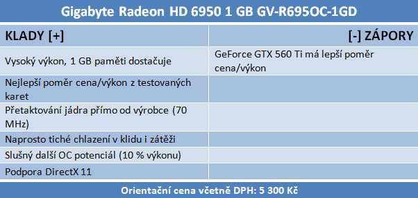 Vybíráme nejlepší Radeon HD 6950 1GB — králové Full HD?