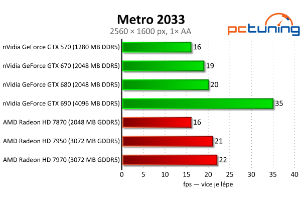 Velký test 27 grafik — výsledky výkonných modelů