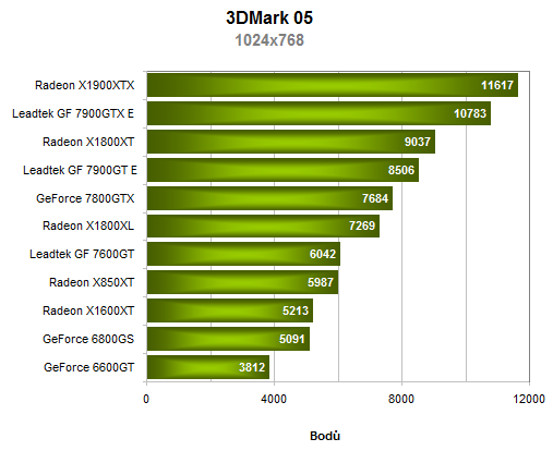 Leadtek GeForce 7900GT(X) a GeForce 7600GT