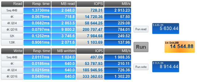 Test NVMe SSD, SATA SSD a HDD ve 20 reálných aplikacích