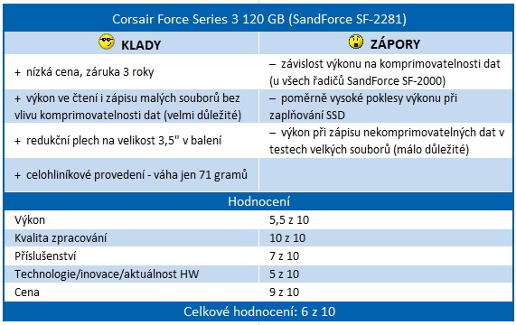 Souboj dvou SSD do 4000 Kč – OCZ Agility 3 vs. Corsair FS 3