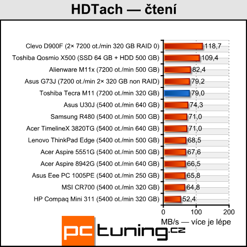 Toshiba Tecra M11 — profesionál s Nvidia Quadro pod kapotou