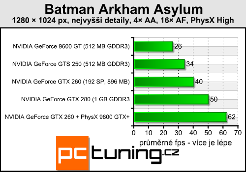 Batman Arkham Asylum — pořádná akce s PhysX