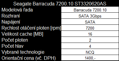 Desítka 320GB disků v dvacítce testů - část první přehled