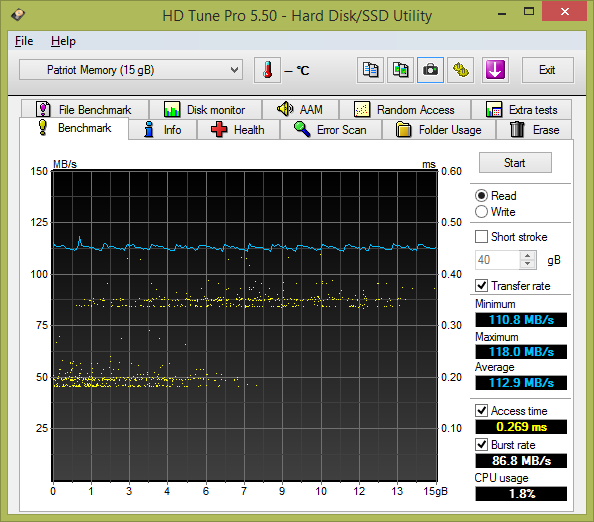 Test: 20 flashdisků s kapacitou 16 GB pro rychlé USB 3.0