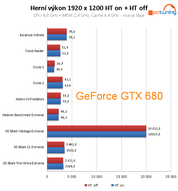 Jak na přetaktování CPU Intel Skylake (Core i7-6700K)