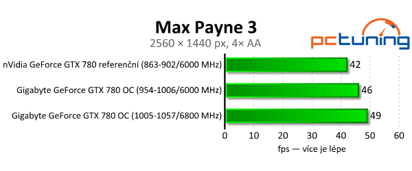 Gigabyte GeForce GTX 780 OC — levnější Titan v akci