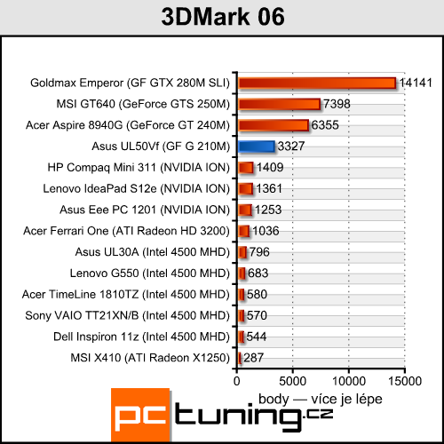 Asus UL50Vf — NVIDIA Optimus se představuje