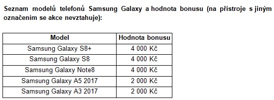 Samsung spouští jarní cashback na telefony Galaxy