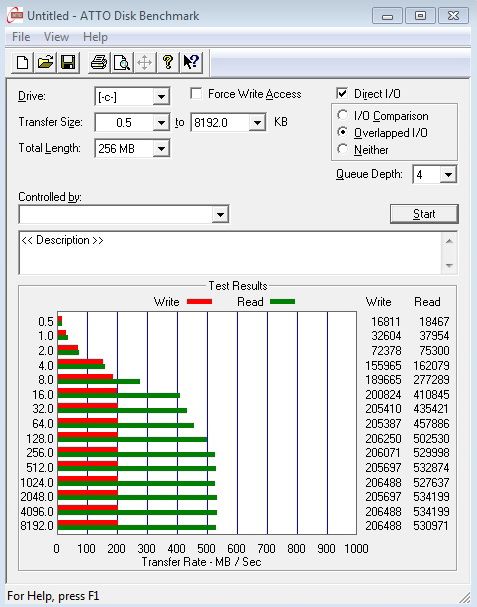 Crucial M4 128 GB prohání i 240GB SSD s řadičem SandForce