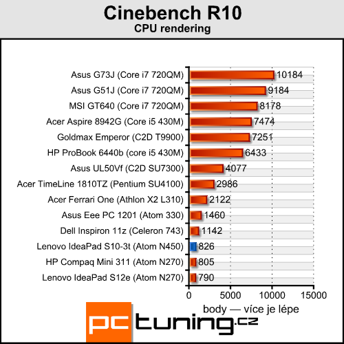 Lenovo IdeaPad S10-3t — netbook s dotykovým displejem