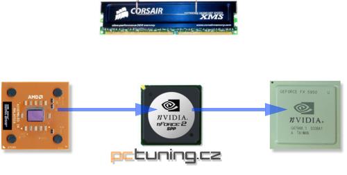 Kauza FastWrites a AGP 4x/8x