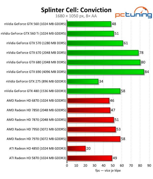 Velký test 27 grafik — výsledky výkonných modelů