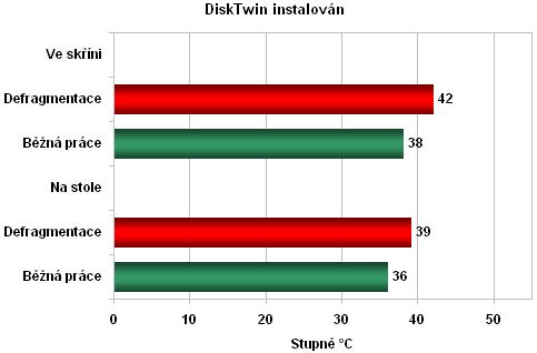 Nexus DiskTwin: chlaďte své pevné disky