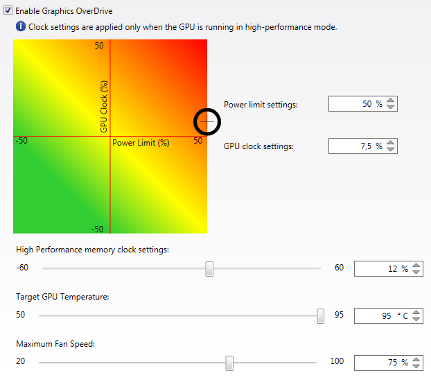 AMD Radeon R9 290X — recenze grafiky dvou tváří