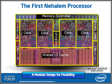 Procesory Core i7 - test architektury Nehalem