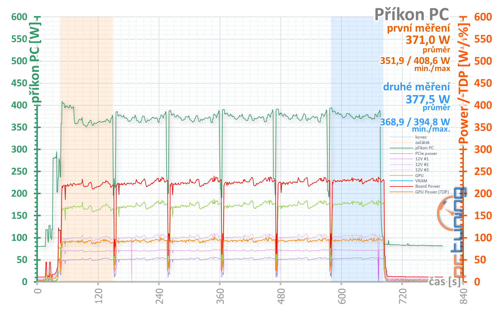 Test Asus TUF Gaming GF RTX 3070 O8G: karta bez chyby