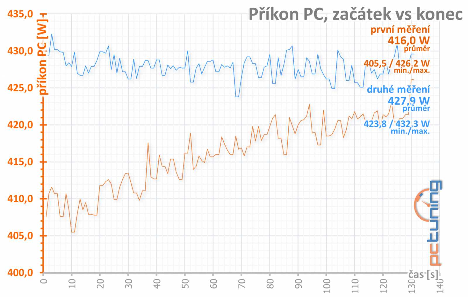 Radeon RX Vega 56 od Gigabyte v testu: rarita pro šest LCD