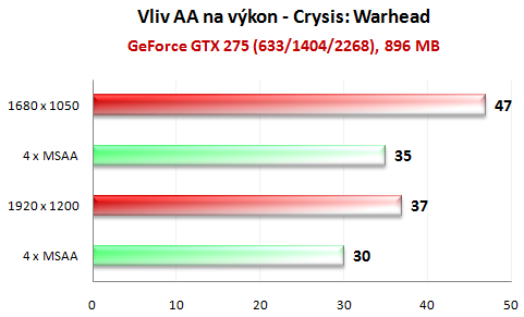 MSI GTX 275 Lightning -  solidní výkon, vysoká cena