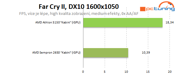 Nová platforma AMD AM1: Athlon X4 5150 a deska Asus AM1I-A