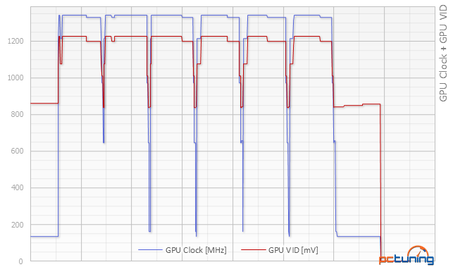 MSI GeForce GTX 980 Gaming a Asus GTX 980 STRIX v testu